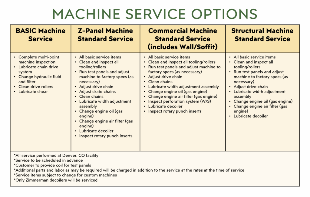 Machine Service Options